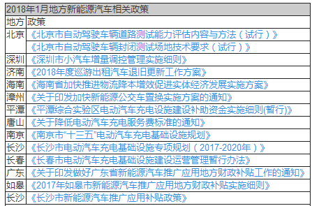 新能源汽車(chē)政策，新能源汽車(chē)