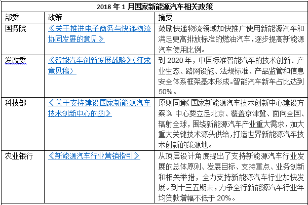 新能源汽車(chē)政策，新能源汽車(chē)