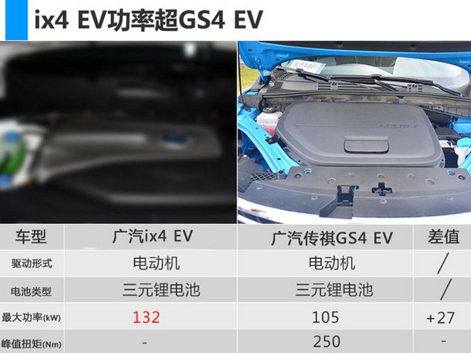 北京車展，北京車展新能源車,新能源車?yán)m(xù)航里程