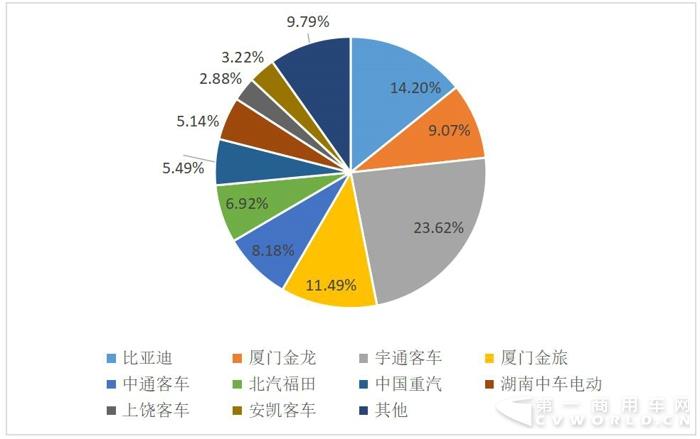 新能源客車銷量,新能源客車銷量排行，比亞迪客車銷量，金龍客車銷量
