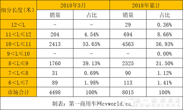 新能源客車銷量,新能源客車銷量排行，比亞迪客車銷量，金龍客車銷量