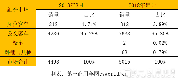 新能源客車銷量,新能源客車銷量排行，比亞迪客車銷量，金龍客車銷量