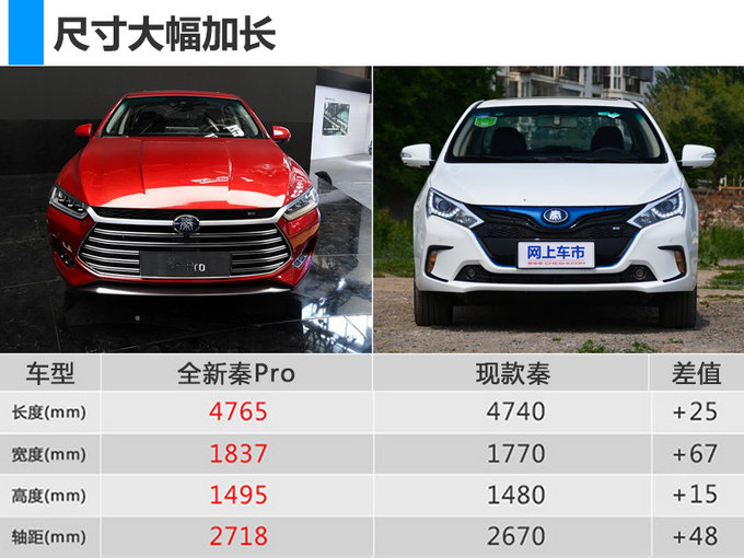 北京車展，北京車展新能源車,新能源車?yán)m(xù)航里程
