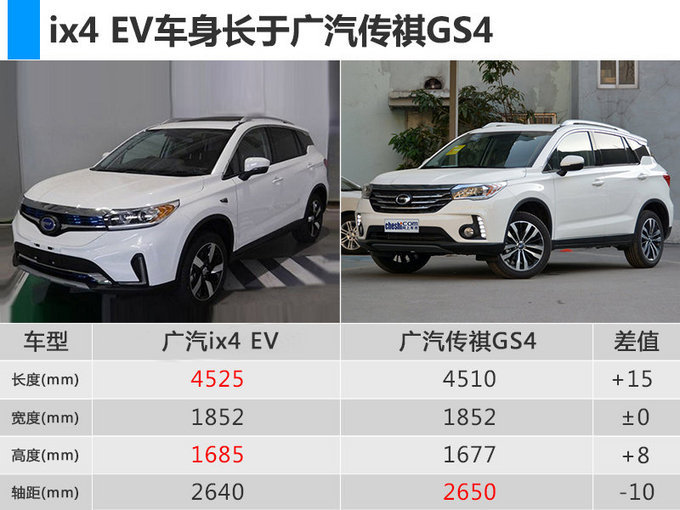 北京車展，北京車展新能源車,新能源車?yán)m(xù)航里程