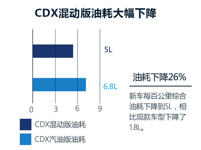 北京車展，北京車展新能源車,新能源車?yán)m(xù)航里程