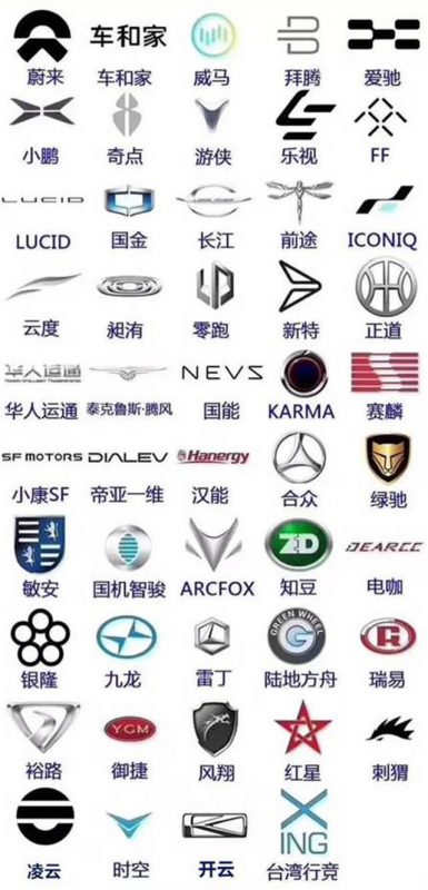 造車新勢力的LOGO合集，你認(rèn)識幾個？