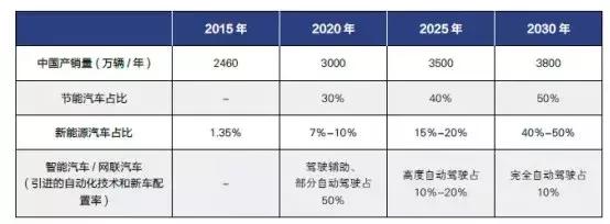 中國(guó)新能源車(chē)，正式進(jìn)入“恒大時(shí)刻”！
