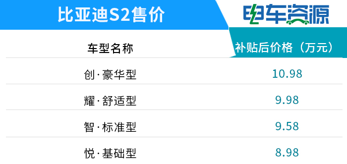 新車，比亞迪，6月上市新車匯總