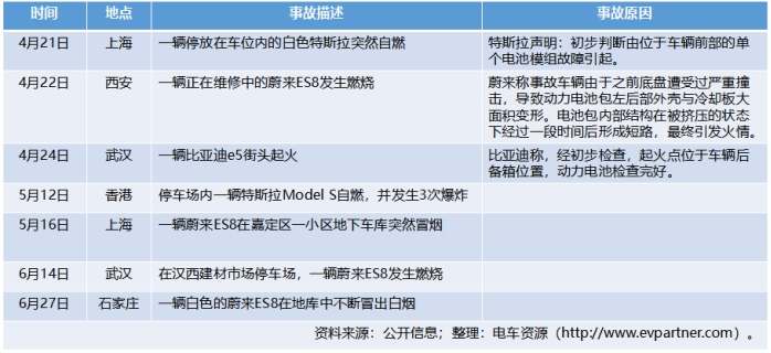 電動汽車，新能源汽車